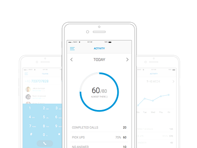 iOS Dialer Concept app chart dashboard dialer ios iphone stats