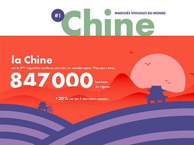 Marchés viticoles du monde • #1 • Chine china chine illustration infographic landscape paysage soleil levant sunrise vignoble vineyard