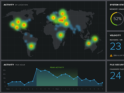 Email Security App apps charts datavis design government graphs visualization