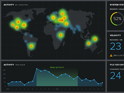 Email Security App