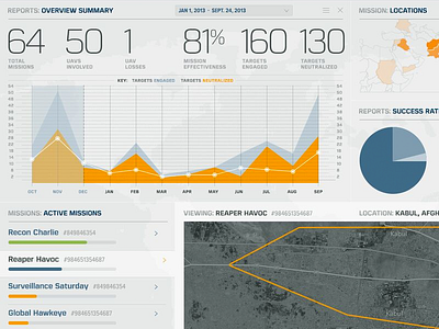 Mission Data Report app dashboard datavis design ui ux visualization