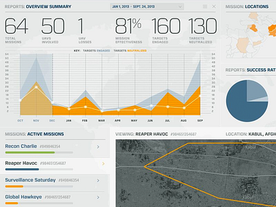 Mission Data Report