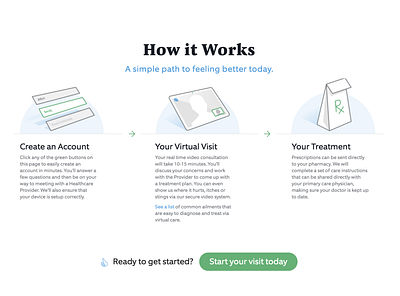 Virtual Care - How it works clean icons medical website