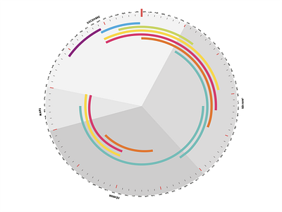 Calendar Concept app calendar circle data date design ui visualisation