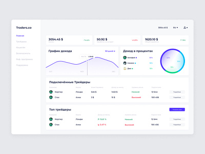 Sales Dashboard dashboard design sales dashboard ui ux uxui website личный кабинет