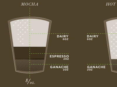 Ganache Packaging chocolate coffee cup illustration infographic instructions measurement packaging portola coffee lab retail