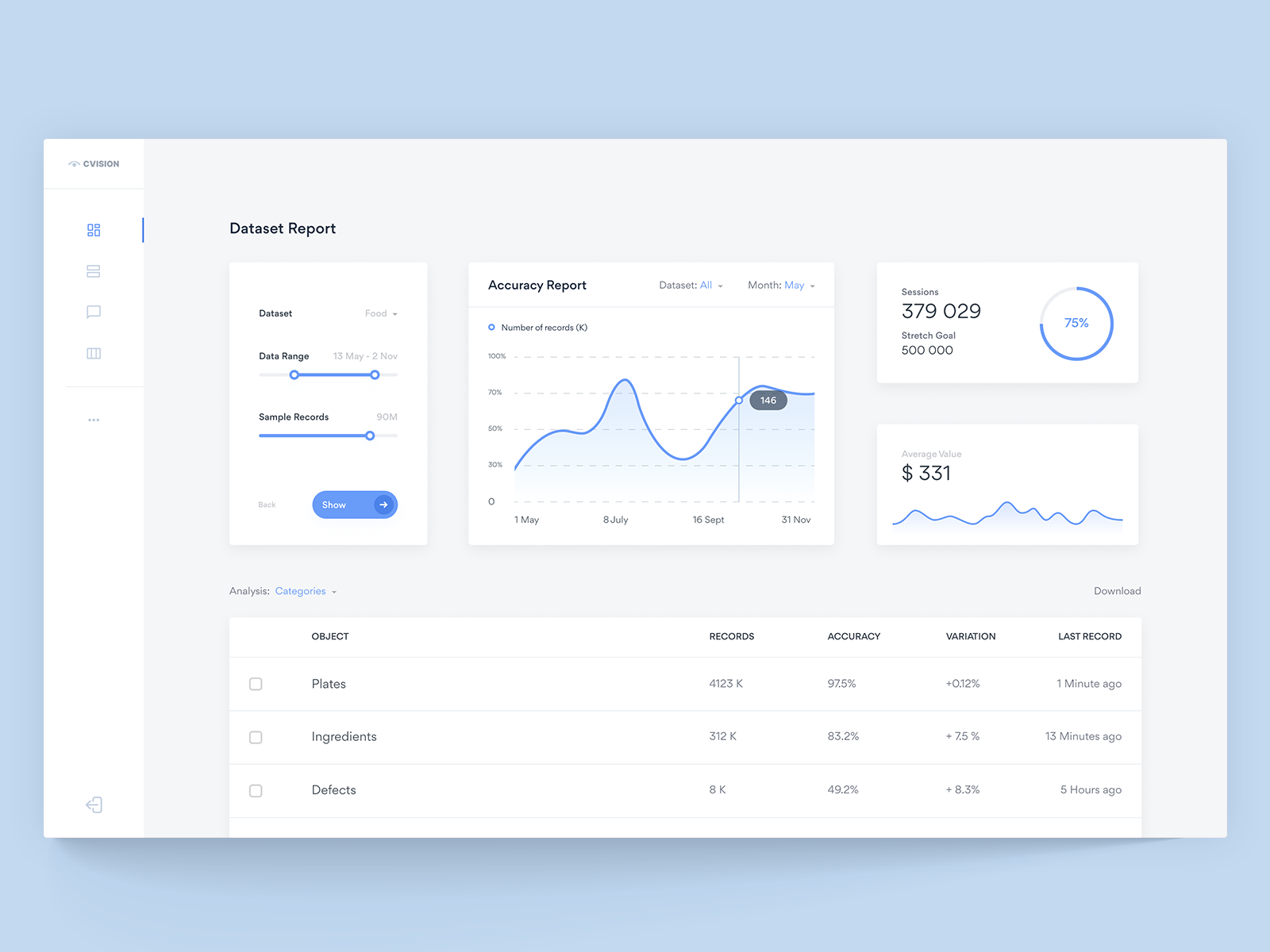 Computer Vision Dashboard by Federico Cattaneo on Dribbble