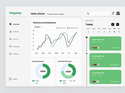 Oogway - Analytics Platform (UI Concept)