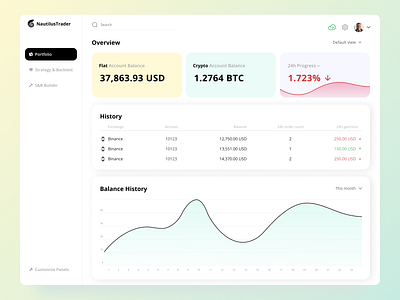 🤑 Nautilus - Trading Platform (Design)