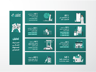 Infographic design - Emkan design graphic design illustration infographic