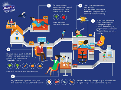 Buavita Infographic - Ramadan flat icon infographic vector