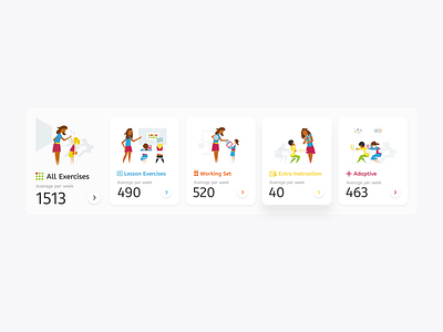 Exercise overview corporate dashboard design educational illustration interface overview ui ux