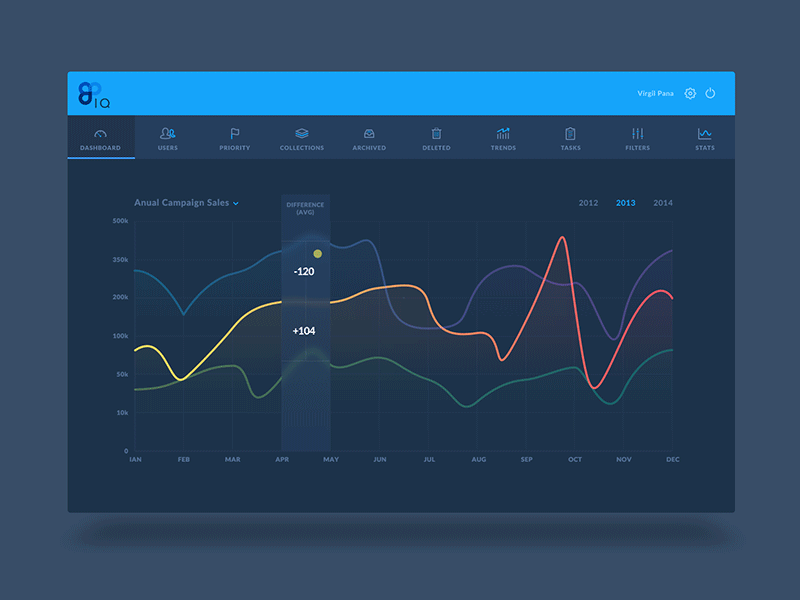 IQ Dashboard after effects analytics animation dashboard flat graph interaction stats ui ux