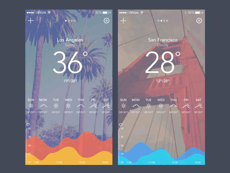 Weather app concept app interaction ios ios 8 iphone mobile ui ui animation ui design user interface ux