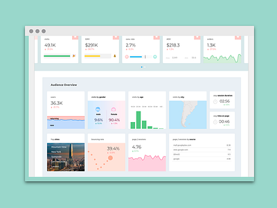 Dashboard - Marketplace @ Google Data Studio chart dashboard data data studio ecommerce marketplace