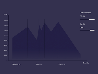 Analytics Chart analytics chart blue e commerce graphic design months performance profit simple ui