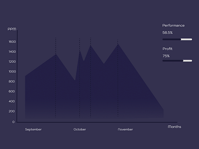 Analytics Chart