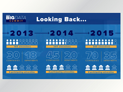 Big Data Summit big data blue companies data enterprise infographic numbers park research research park summit