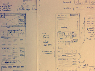 Wireframing analyse prototyping ui user experience user interface ux wireframe