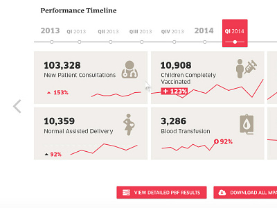 OpenRBF : Indicators dashboard