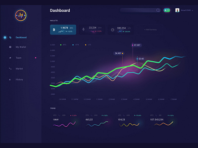 CRM Crypto system crm graphic design interface ui ux