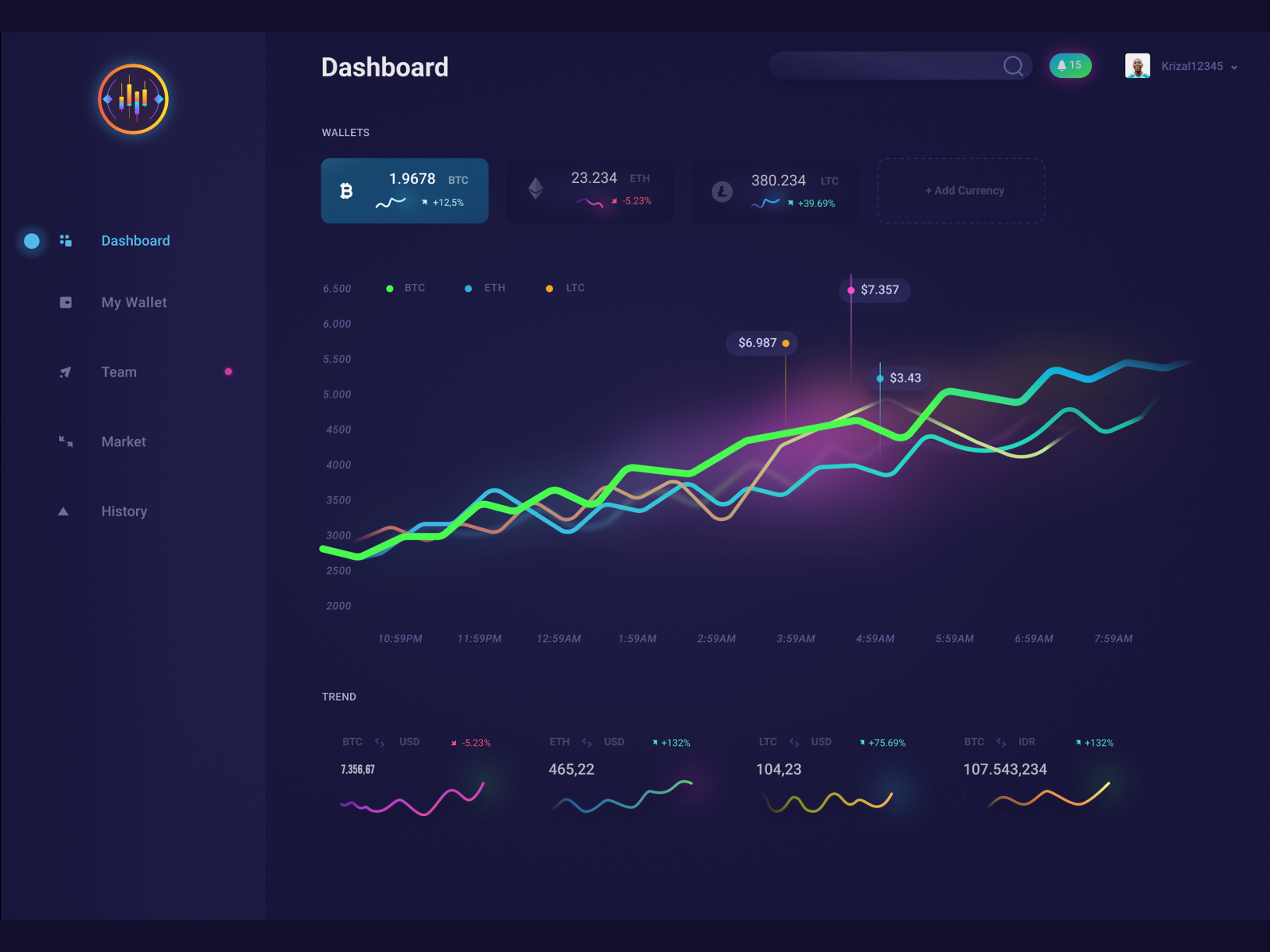 dcrm crypto