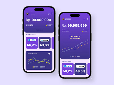 Integrated Budgeting App | First try on Figma and UI/UX! app figma interface mobile mobile app ui ui design ux