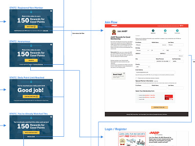 Loyalty Video Quiz Flow flows strategy ux