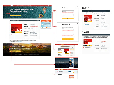 Process Document creative direction ui ux