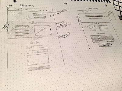 Thumbnail sketches mockup sketches ui wireframe