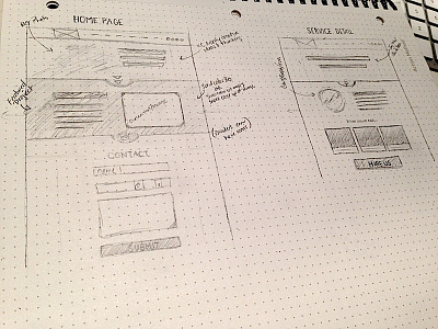 Thumbnail sketches mockup sketches ui wireframe
