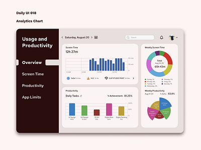 Daily UI 018 - Analytics Chart analytics analytics chart chart dailyui design ui uidesign userexperience userinterface userinterfacedesign ux uxdesign