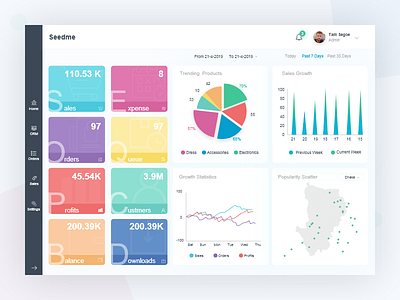Seedme dashboard admin backend chart colorful dashboard ecommerce graph multipurpose pie scatter ui ux