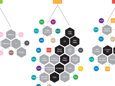 Start-Up Responsibility Matrix illustrator infographic start up start up