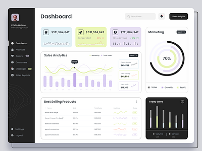 Sales Dashboard Design