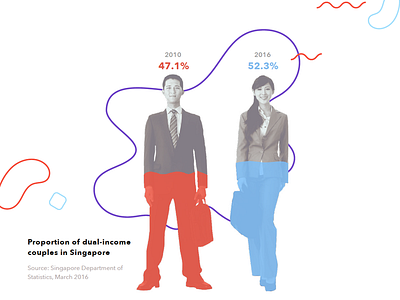 Apac Data viz apac barchart data dataviz girlpower infographic visualisation