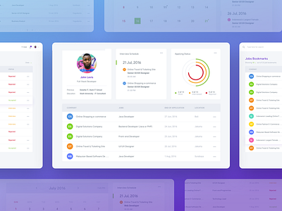 IT Recruitment Dashboard