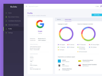 IT Recruitment Dashboard - Company - Profile charts company dashboard employee graphic infographic job profile recruitment ui ux web