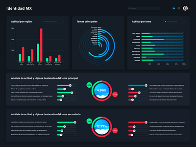 Dashboard: Identidad MX dashboard dashboard black high fidelity metricas mx ui ui mexico ui ux dashboard wireframe