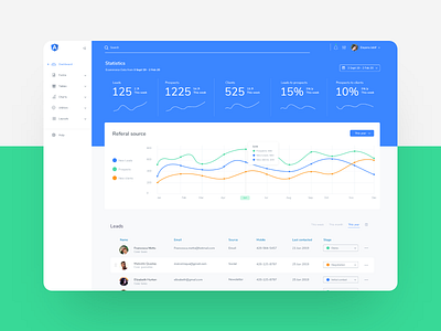 CRM Dashboard charts colorfull crm dashboard design green mondrianizm ui uidesign ux uxdesign web website