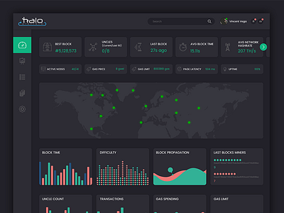 Dashboard Design