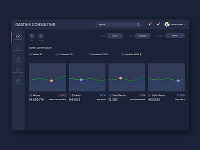 Dashboard creative design dashboard ui ux