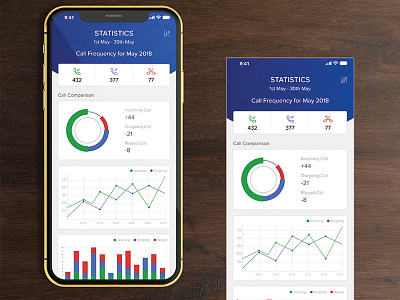 Statistics Dashboard