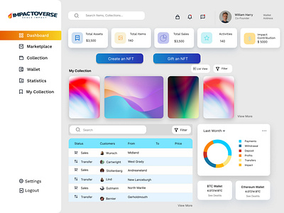 sales Dashboard design UI