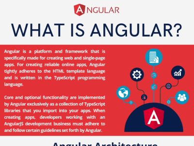What is Angular?