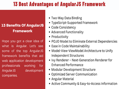 Advantages of AngularJS advantages of angularjs angular angularjs benefits of angularjs software development