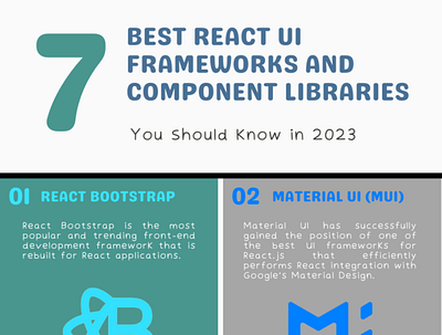 Top React UI Frameworks Use to Build Application mobile app development react react ui react ui frameworks reactjs software development ui web app development
