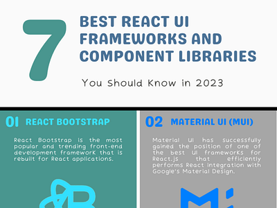 Top React UI Frameworks Use to Build Application