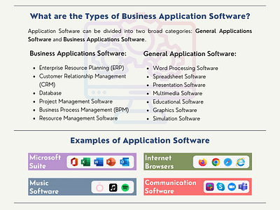 What is Application Software? application software business application software general application software mobile app development software development web app development