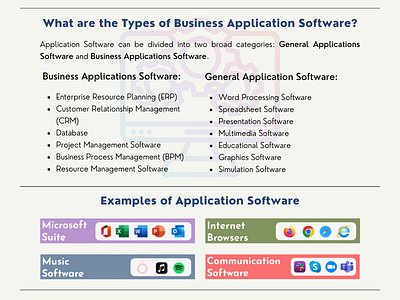 What is Application Software?